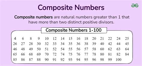 4 is a composite number|what are some composite numbers.